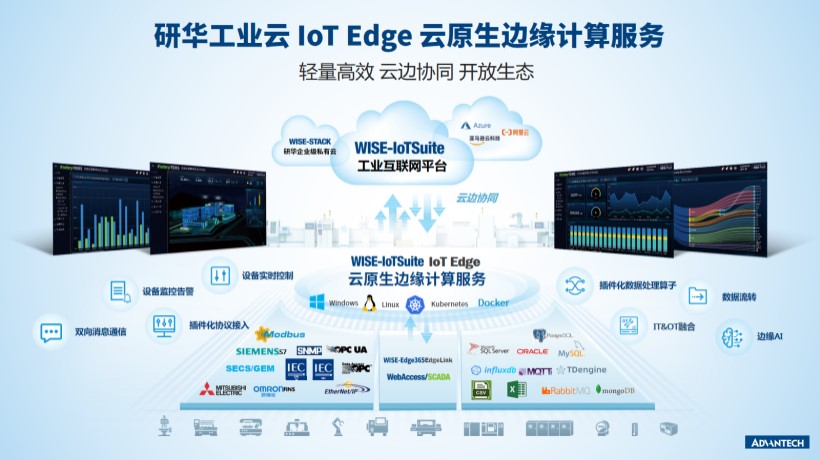 开放生态，实时决策——以研华IoT Edge打造云边协同的智慧工厂边缘计算平台